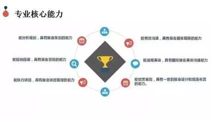 行業下的璀璨明珠 會展策劃與管理專業的服務價值解讀