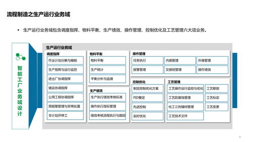 智能工廠技術架構全景解析 從系統、數據、應用到集成服務
